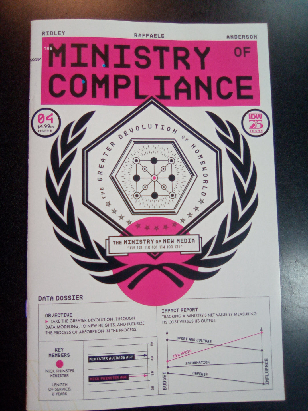 The Ministry Of Compliance #4 Variant B (Leong)