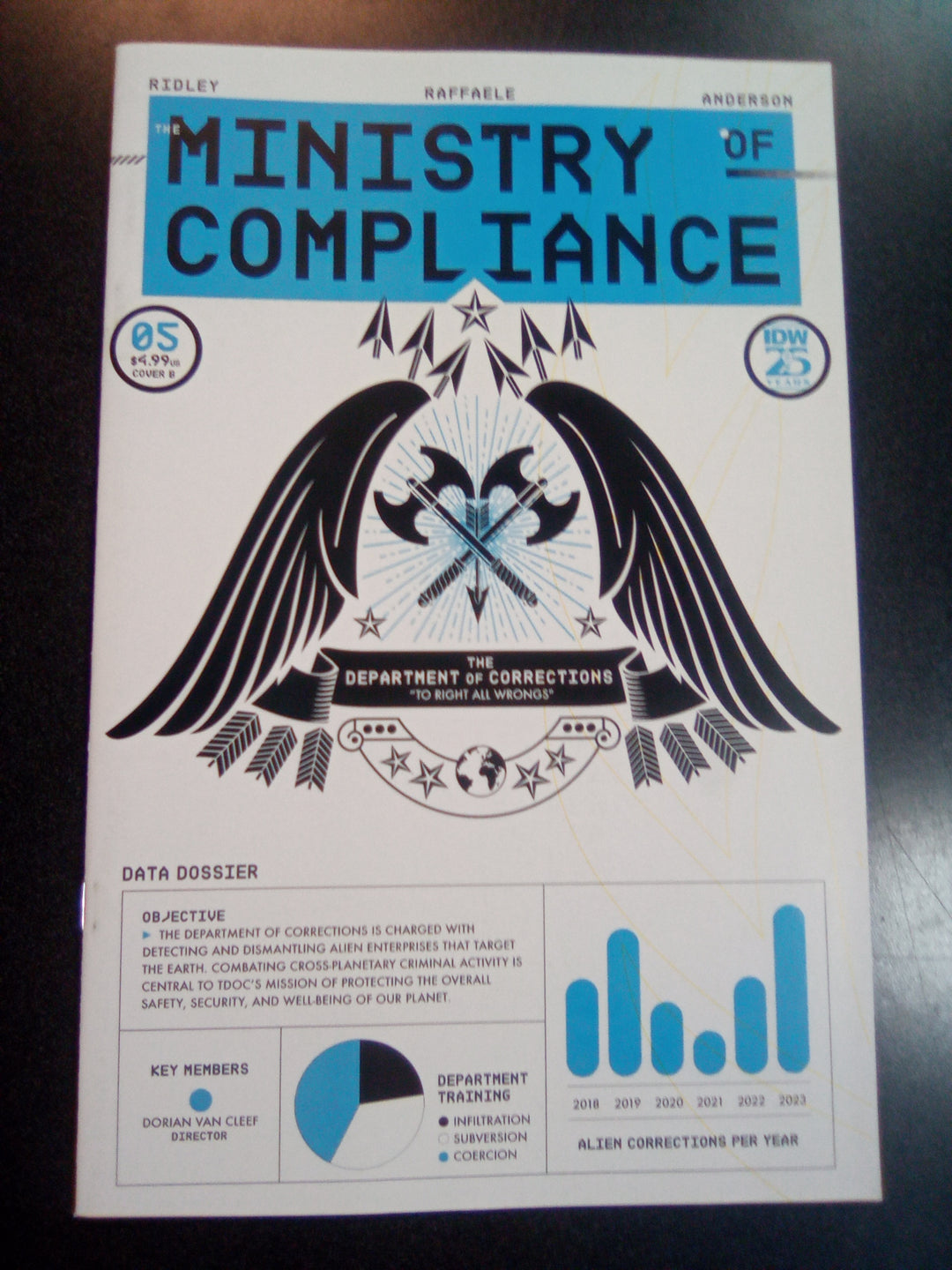 The Ministry Of Compliance #5 Variant B (Leong)